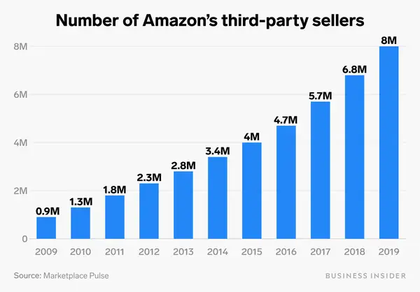 amazon third party sellers